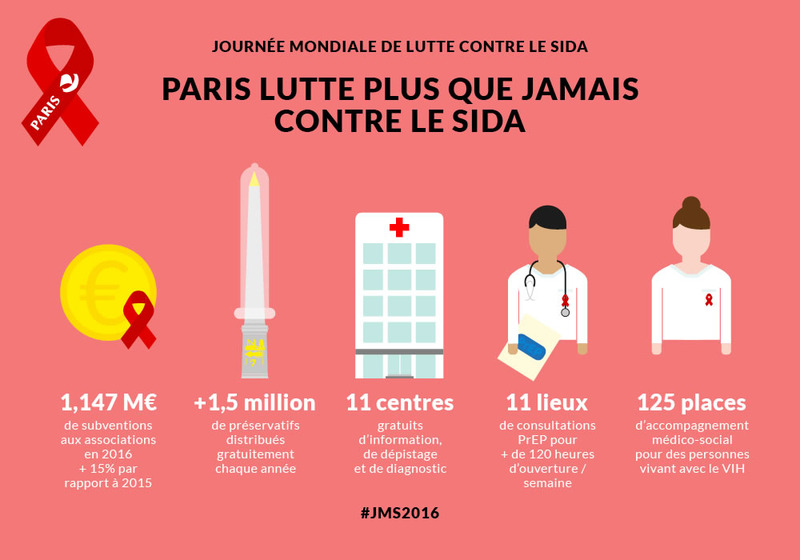 visuel paris sans sida 02.jpg